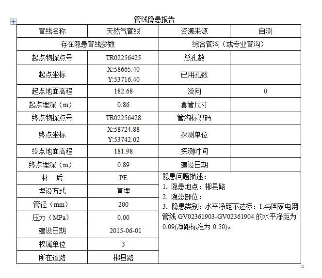 郴州市地下管線綜合管理信息系統(tǒng)